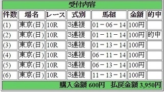 2015年5月31日 ダービー3950円3連複keiba.jpg