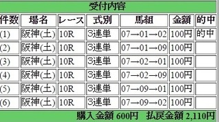 2015年6月20日阪神10R2110円 keiba.jpg