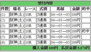 2015年6月27日阪神10R8070円 keiba.jpg