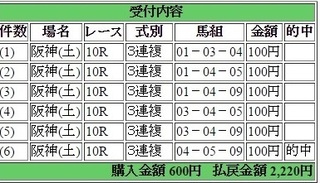 2015年6月27日阪神11R2220円3連複 keiba.jpg