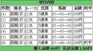 2015年7月12日函館12R1880円3連単 keiba.jpg