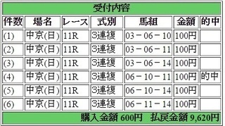 2015年7月19日中京11R9620円3連複 keiba.jpg