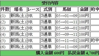 2015年8月15日新潟9R4700円3連単 keiba.jpg