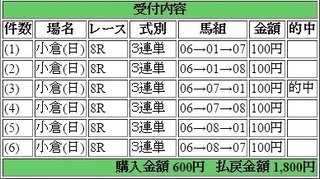 2015年8月9日小倉8R1800円3連単 keiba.jpg