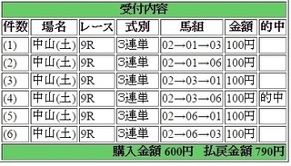 2015年9月12日中山9R790円 keiba.jpg