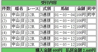 2015年9月13日中山12R2440円3連複 keiba.jpg