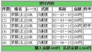2016年4月30日京都10R6860円3連複 keiba.jpg