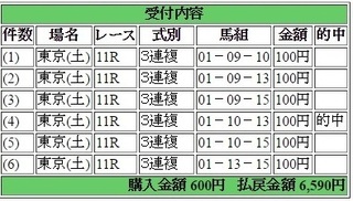2016年5月14日東京京王杯SC6590円3連複.jpg