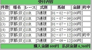 2016年5月15日京都11R6360円3連複 keiba.jpg