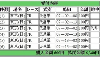 2016年5月1日東京7R6340円3連単 keiba.jpg