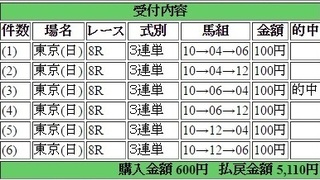 2016年5月1日東京8R5110円3蓮単 keiba.jpg