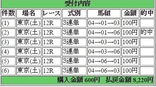 2016年5月21日東京12R8220円3連単 keiba.jpg