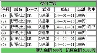 2016年5月7日新潟8R6080円 keiba.jpg