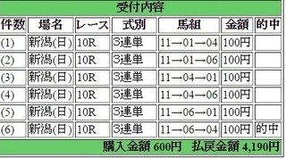 2016年5月8日新潟10R4190円3連単 keiba.jpg