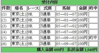 2016年6月11日東京9R1040円3連単 keiba.jpg