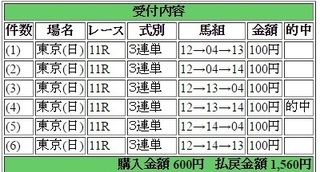 2016年6月19日東京ユニコーンS1560円3連単 keiba.jpg