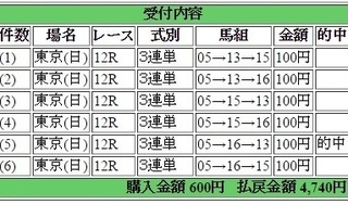 2016年6月5日東京12R4740円3連単 keiba.jpg