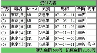 2016年6月5日東京8R2060円3連単 keiba.jpg