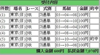 2016年6月5日東京9R7070円3連単 keiba.jpg
