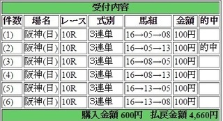 2016年6月5日阪神10R4660円3連単 keiba.jpg