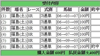 2016年7月23日福島8R9400円3連単 keiba.jpg
