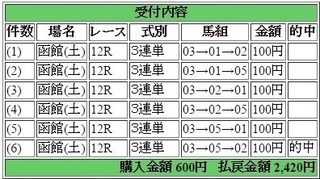 2016年7月2日函館12R2420円3連単 keiba.jpg
