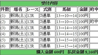 2016年8月20日新潟12R8160円 keiba.jpg