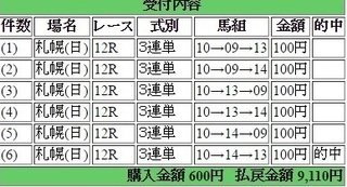 2016年8月21日札幌12R9110円 keiba.jpg