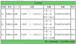 2017年8月27日札幌10R6440円3連単.jpg