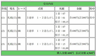 2017年8月27日札幌8R4560円3連単.jpg