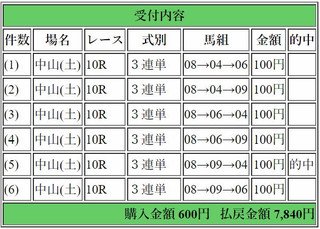2017年9月16日中山10R7840円3連単6点.jpg
