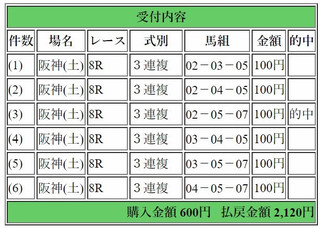 2017年9月16日阪神ジャンプS2120円3連複6点.jpg