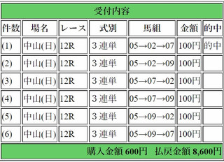 2017年9月17日中山12R8600円3連単6点.jpg