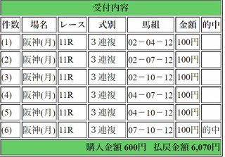 2017年9月18日阪神12R6070円3連複6点.jpg