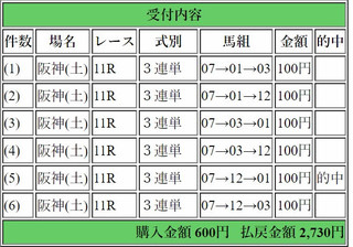 2017年9月23日阪神11R2730円3連単6点.jpg