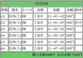 2017年9月23日阪神9R7500円3連単6点.jpg