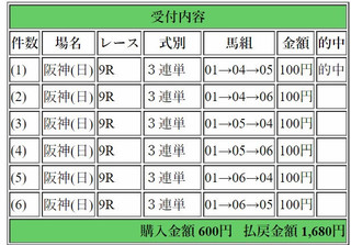 2017年9月24日阪神9R1680円3連単6点.jpg
