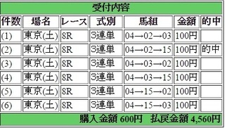 2104年10月18日東京8R4560円keiba.jpg