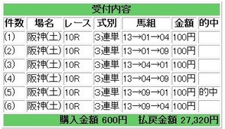 9月25日阪神10R.jpg
