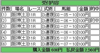 2014年3月1日阪神アーリントンC2560円3連複 keiba.jpg