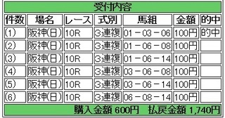 2014年3月9日阪神10R1740円2連複仮 keiba.jpg