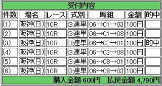 2014年3月9日阪神10R4790円仮 keiba.jpg