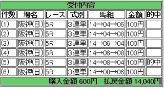 2014年3月9日阪神5R14040円別 keiba.jpg
