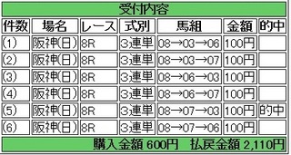 2014年3月9日阪神8R2110円3連複 keiba.jpg