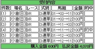 2014年3月2日小倉9R4070円 keiba.jpg